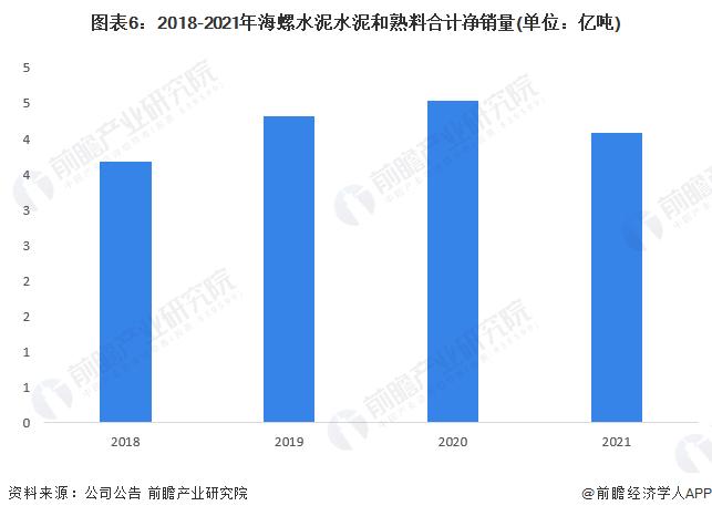 干货！2022年中国水泥制造行业龙头企业分析——海螺水泥：水泥制造产业链龙头企业