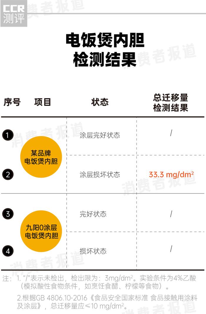 电饭煲内胆涂层损坏，还能使用吗？或许你可以考虑这种0涂层电饭煲