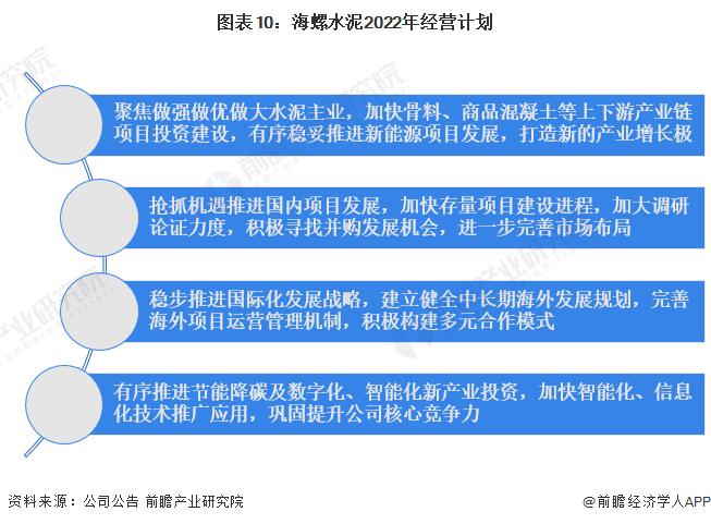 干货！2022年中国水泥制造行业龙头企业分析——海螺水泥：水泥制造产业链龙头企业