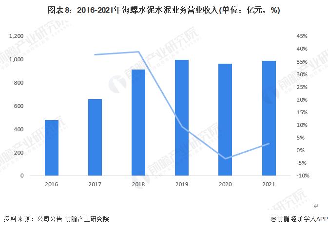 干货！2022年中国水泥制造行业龙头企业分析——海螺水泥：水泥制造产业链龙头企业