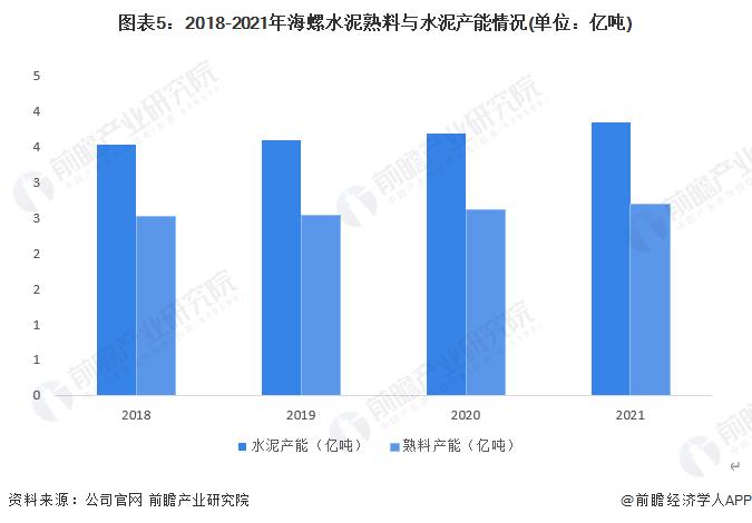 干货！2022年中国水泥制造行业龙头企业分析——海螺水泥：水泥制造产业链龙头企业