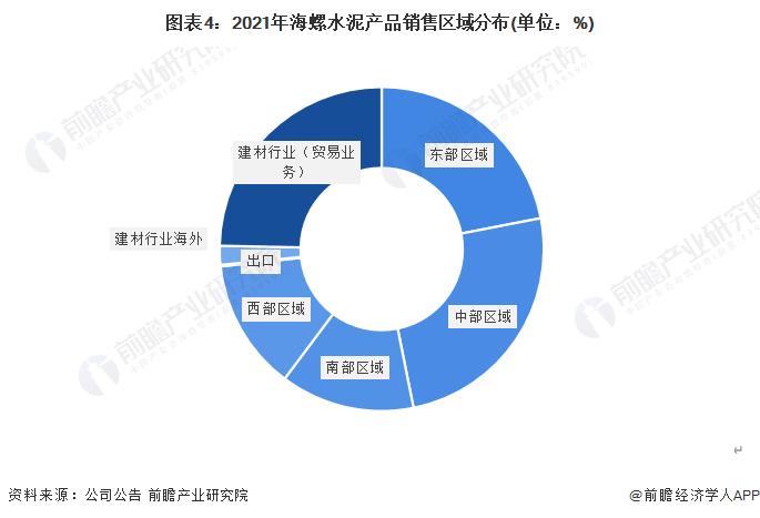 干货！2022年中国水泥制造行业龙头企业分析——海螺水泥：水泥制造产业链龙头企业