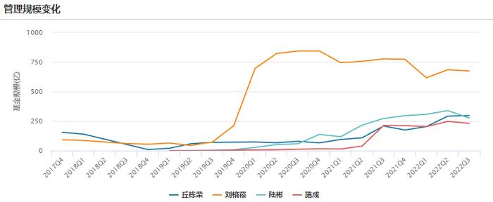 【财经分析】基金三季报披露最新操盘路径 基金顶流经理都买了啥？