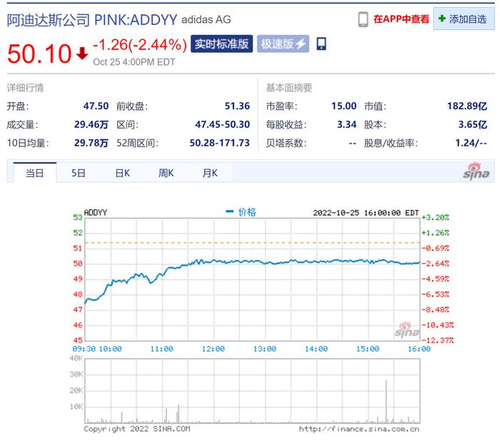 阿迪达斯官宣和侃爷“分手”！官网上已找不到“椰子鞋”，发生了什么？