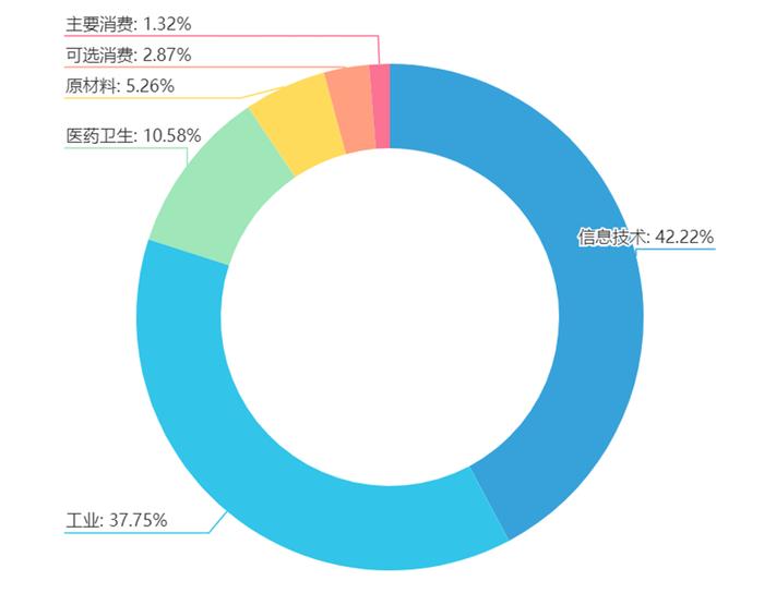 科创50重回千点 增量资金跑步入场 指数现在性价比如何？