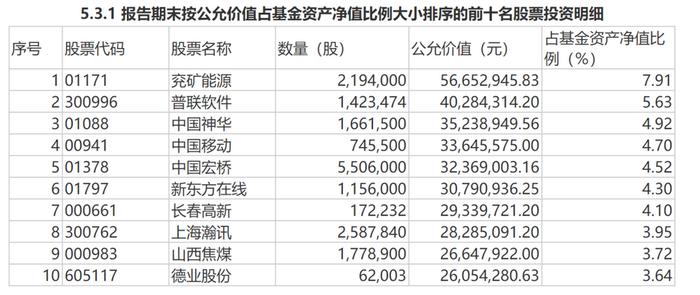 南方基金史博调仓：减持头号重仓股兖矿能源 入手德业股份、上海瀚讯、长春高新 重点关注两大类资产