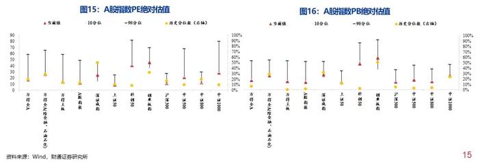 科创50重回千点 增量资金跑步入场 指数现在性价比如何？