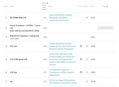 明略科技Blockformer语音识别模型在AISHELL-1测试集上取得SOTA结果