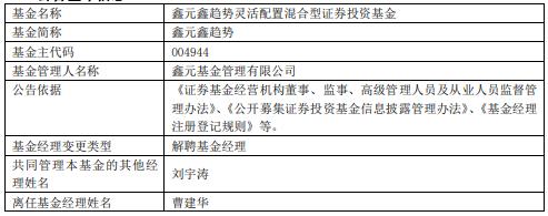 曹建华离任鑫元行业轮动鑫元鑫趋势灵活