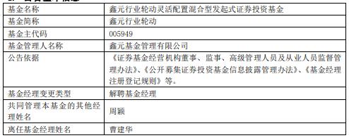 曹建华离任鑫元行业轮动鑫元鑫趋势灵活