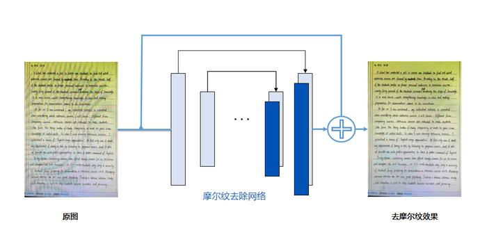 合合信息1024程序员节：智能文档处理的基础是什么？很多技术人都答错