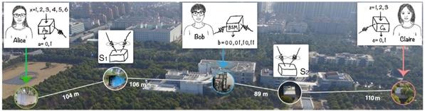 中国科大首次在严格定域条件下排除实数形式的标准量子力学