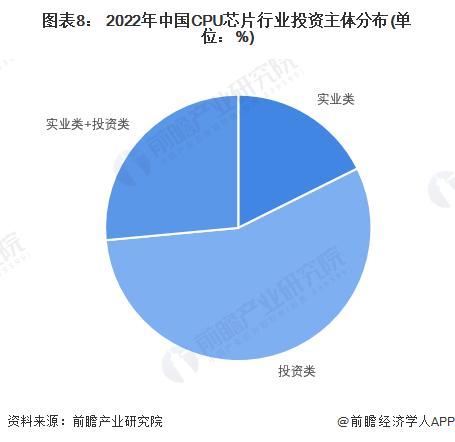 【投资视角】启示2022：中国CPU芯片行业投融资及兼并重组分析(附投融资汇总、产业基金和兼并重组等)