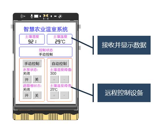 蘑菇云推出信息科技跨学科案例 — 智慧农业温室系统