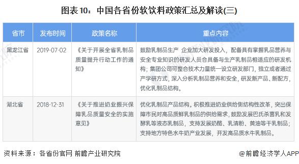 重磅！2022年中国软饮料行业政策汇总及解读（全）“安全、健康、节约”是主旋律