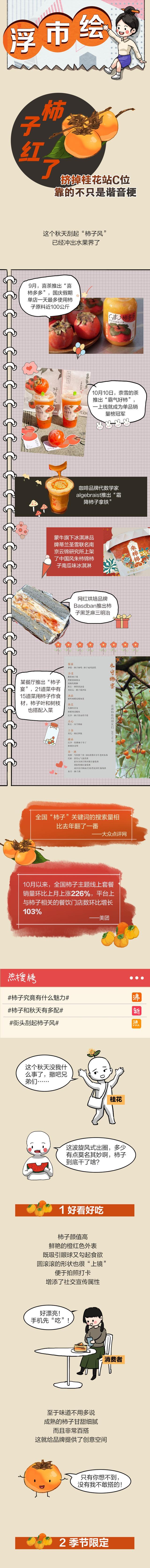 “柿柿如意”、“心想柿成”……柿子红了！挤掉桂花站C位 靠的不只是谐音梗