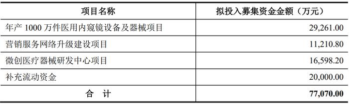 医疗器械厂商安杰思二闯科创板：产品和技术先进性被问询，部分产品被纳入三省集采