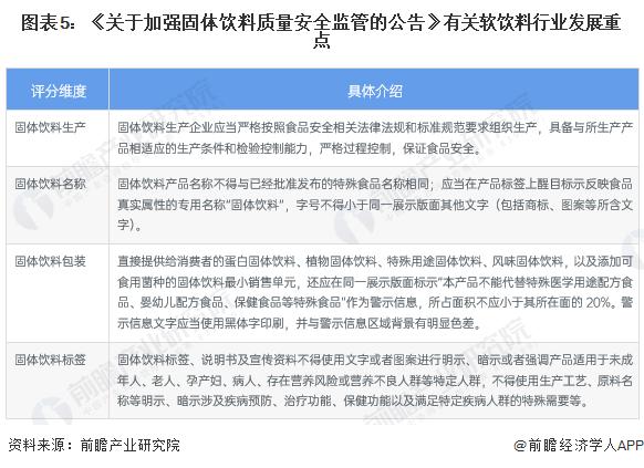 重磅！2022年中国软饮料行业政策汇总及解读（全）“安全、健康、节约”是主旋律