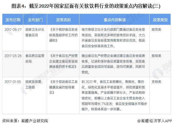 重磅！2022年中国软饮料行业政策汇总及解读（全）“安全、健康、节约”是主旋律