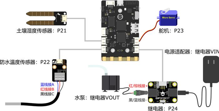 蘑菇云推出信息科技跨学科案例 — 智慧农业温室系统