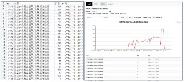 蘑菇云推出信息科技跨学科案例 — 智慧农业温室系统