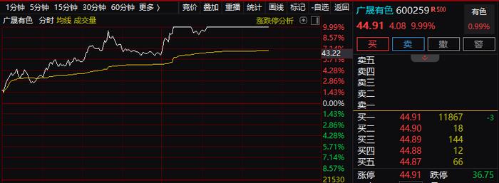 发生了什么？股王刚刚突然大跌，四大板块急挫，这个方向却猛涨！美国发出最准警讯，影响多大？