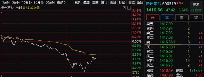 发生了什么？股王刚刚突然大跌，四大板块急挫，这个方向却猛涨！美国发出最准警讯，影响多大？