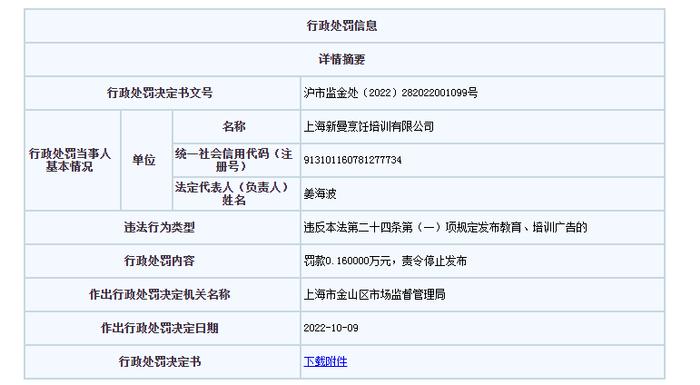 对培训效果作出明示的保证性承诺  上海新曼烹饪培训有限公司被罚