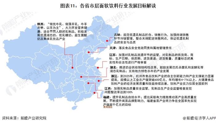 重磅！2022年中国软饮料行业政策汇总及解读（全）“安全、健康、节约”是主旋律