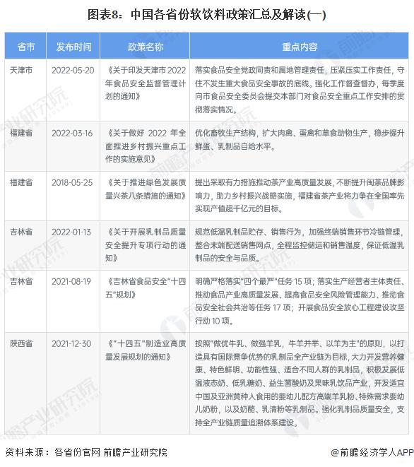 重磅！2022年中国软饮料行业政策汇总及解读（全）“安全、健康、节约”是主旋律