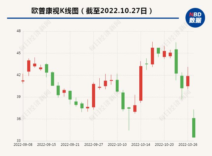 毛利率超八成的OK镜拟纳入河北集采，影响几何？ 专家：国内企业可能“小厂变大厂”，对进口品牌吸引力很大