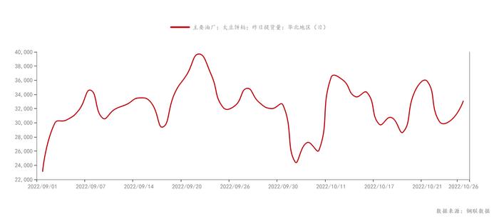 Mysteel解读：10月华北豆粕市场行情回顾及后市展望