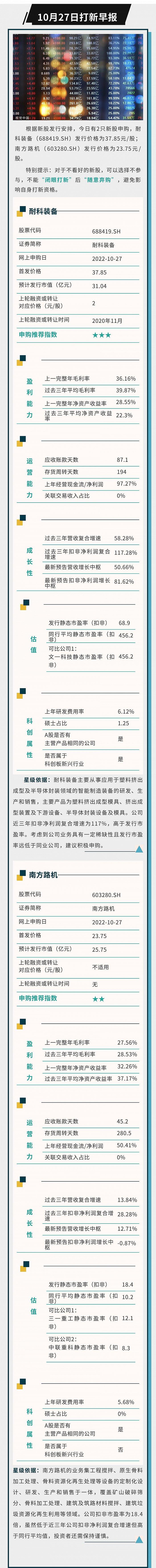 打新早报：发行市值仅31亿，半导体封装小巨人耐科装备值得申购么？