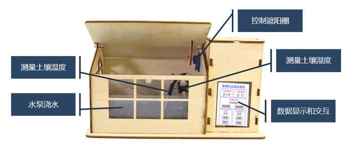 蘑菇云推出信息科技跨学科案例 — 智慧农业温室系统