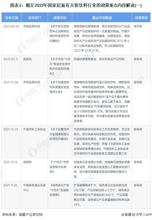 重磅！2022年中国软饮料行业政策汇总及解读（全）“安全、健康、节约”是主旋律