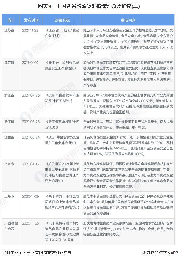 重磅！2022年中国软饮料行业政策汇总及解读（全）“安全、健康、节约”是主旋律