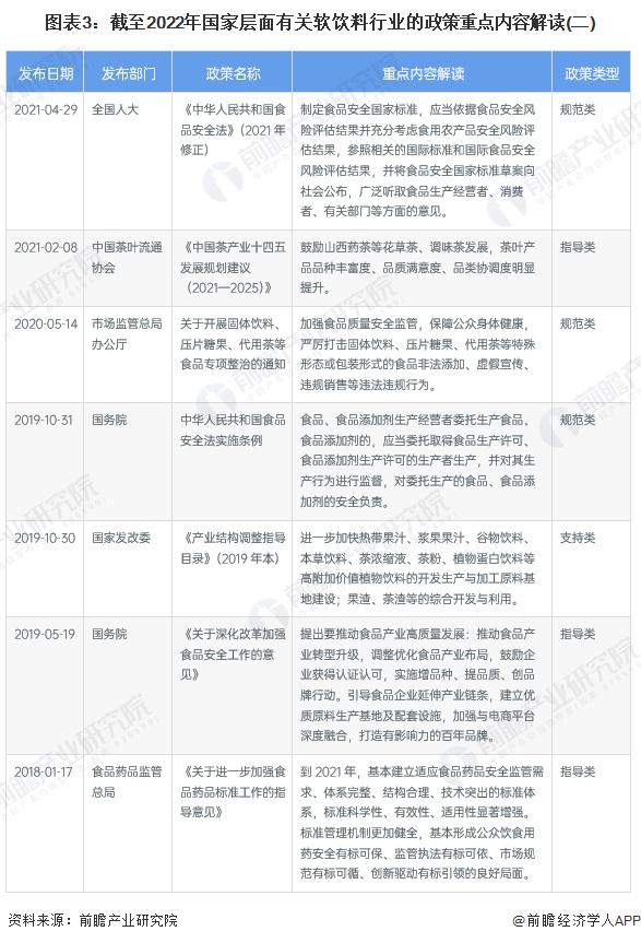 重磅！2022年中国软饮料行业政策汇总及解读（全）“安全、健康、节约”是主旋律