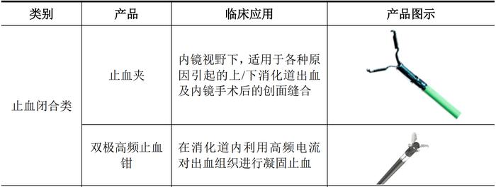 医疗器械厂商安杰思二闯科创板：产品和技术先进性被问询，部分产品被纳入三省集采