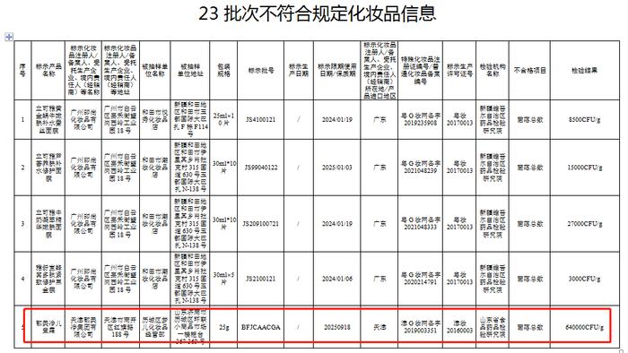 儿童霜菌落总数超标1200多倍？知名化妆品牌紧急回应