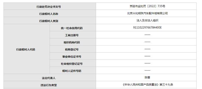 购进的电线不合格  北京兴化明珠汽车配件城被罚