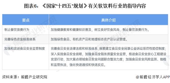 重磅！2022年中国软饮料行业政策汇总及解读（全）“安全、健康、节约”是主旋律