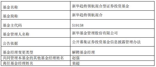 栾超离任新华趋势领航混合基金