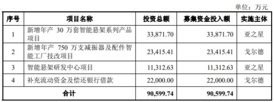 戈尔德上会前夕撤回IPO申请