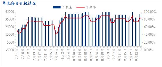 Mysteel解读：10月华北豆粕市场行情回顾及后市展望