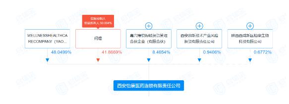 6900万跨界收购测绘资产，怡康医药或意在借“壳”上市？