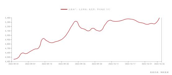Mysteel解读：10月华北豆粕市场行情回顾及后市展望