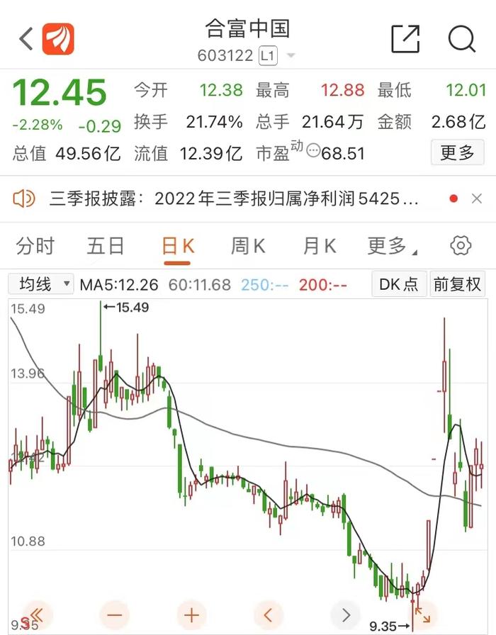 员工买房、买车，可找公司借钱，还款从工资里扣，还没有利息！这家上市公司“发福利”