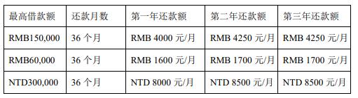 员工买房、买车，可找公司借钱，还款从工资里扣，还没有利息！这家上市公司“发福利”