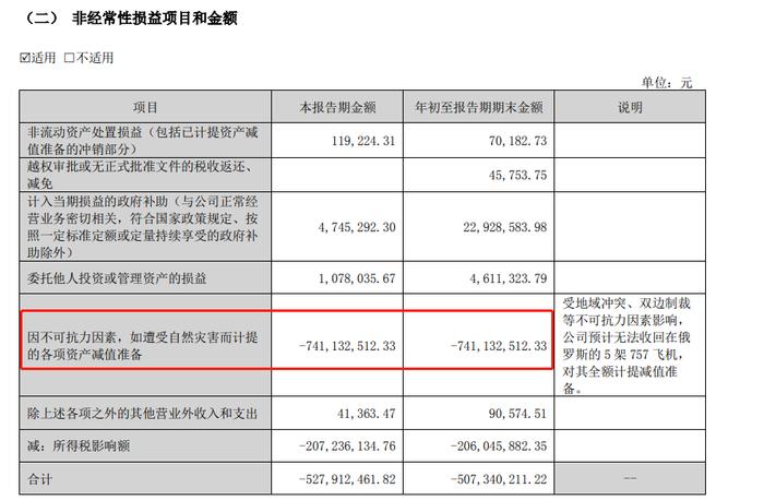 巨亏超11亿，有5架波音飞机被扣在俄罗斯！这家A股公司一纸公告，让6.5万股民懵了...