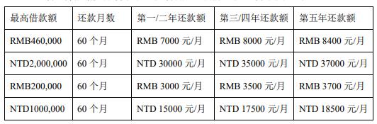 员工买房、买车，可找公司借钱，还款从工资里扣，还没有利息！这家上市公司“发福利”